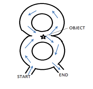 Challenge Diagram